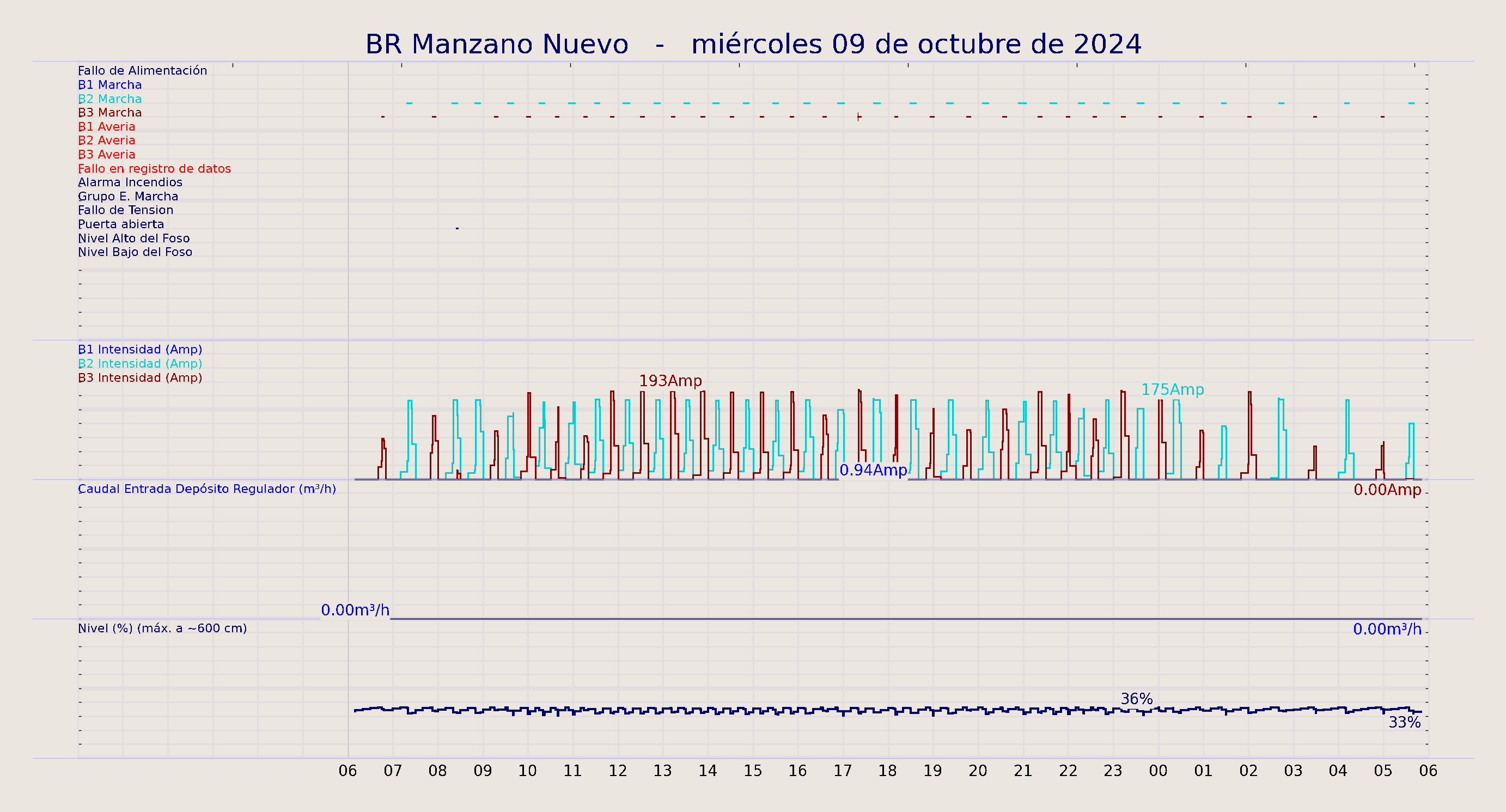 ../../imagenes/vid/2024/BR Manzano Nuevo/2024-10-09 BR Manzano Nuevo.png